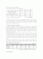 비정규직 여성노동자들의 실태와 사회복지정책적 접근 7페이지