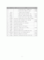 인터넷의 문제점 연구 고찰 17페이지