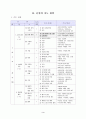 지구과학 지도안 세안 ( 문제중심학습(PBL) 적용을 통한 자기주도적과학탐구능력 및 창의력 신장) 5페이지