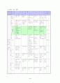 지구과학 지도안 세안 ( 문제중심학습(PBL) 적용을 통한 자기주도적과학탐구능력 및 창의력 신장) 6페이지