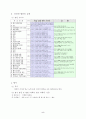 지구과학 지도안 세안 ( 문제중심학습(PBL) 적용을 통한 자기주도적과학탐구능력 및 창의력 신장) 7페이지