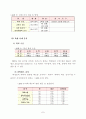 지구과학 지도안 세안 ( 문제중심학습(PBL) 적용을 통한 자기주도적과학탐구능력 및 창의력 신장) 9페이지