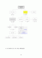지구과학 지도안 세안 ( 문제중심학습(PBL) 적용을 통한 자기주도적과학탐구능력 및 창의력 신장) 16페이지