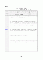 지구과학 지도안 세안 ( 문제중심학습(PBL) 적용을 통한 자기주도적과학탐구능력 및 창의력 신장) 21페이지