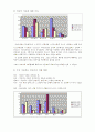 비속어의 실태와 영향 2페이지
