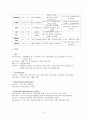 제왕절개(C/S)사례보고서- 모성간호학실습 12페이지