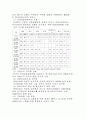 한국관광산업의 현주소 3페이지