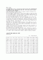 한국관광산업의 현주소 4페이지