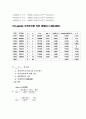원주시 인구 추정방법 6페이지