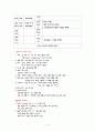 분만실 실습 레포트(자연질식분만) 3페이지