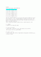 [전자공학실험] 디지털실험-가산기 결과레포트 6페이지