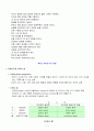 경영학개론-인간관계론 7페이지