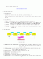 경영학개론-인간관계론 16페이지