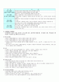 경영학개론-인간관계론 22페이지