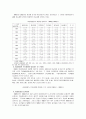 교정복지[여성범죄] 2페이지