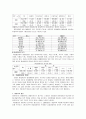 교정복지[여성범죄] 4페이지