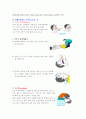 심폐소생술 4페이지