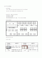 샐러드바전문점사업계획서 14페이지
