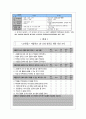 교원평가제도의 도입 배경과 추진 과정 및 외국의 시사점 & 전망과 제언 12페이지