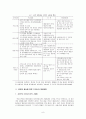 위엔화 절상 9페이지