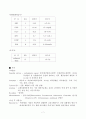 뇌농양 케이스 7페이지