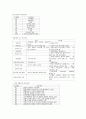 정신분열병의 간호진단과 사례연구 5페이지