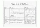 웹2.0 개요 7페이지