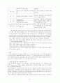 사회복지 행정론의 이론 조사 3페이지