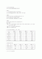 세원텔레콤의 중국시장 진출 실패 사례 3페이지