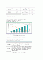 세원텔레콤의 중국시장 진출 실패 사례 4페이지