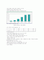 세원텔레콤의 중국시장 진출 실패 사례 5페이지