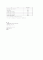 세원텔레콤의 중국시장 진출 실패 사례 10페이지