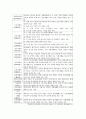 장애아동복지서비스에 대한 개괄 및 연구 2페이지