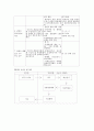 장애아동복지서비스에 대한 개괄 및 연구 11페이지