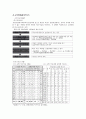 장애아동복지서비스에 대한 개괄 및 연구 15페이지