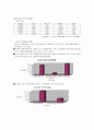 장애아동복지서비스에 대한 개괄 및 연구 16페이지