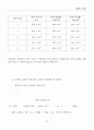 EFFLUX TIME 실험방법, 결과 5페이지