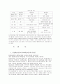 인지중심의 학습이론들 7페이지
