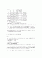 카지노사업의 현황/전망/문제점 4페이지