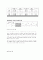 카지노사업의 현황/전망/문제점 12페이지