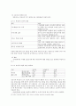 프랑스 CPE 사태로 돌아본 노동시장의 유연화 8페이지