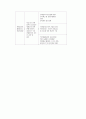 가정폭(아내폭력) 15페이지