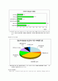 미혼모 가정 4페이지