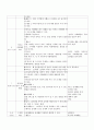 초등학교 수학6-나 연비 단원 교과서 분석 4페이지