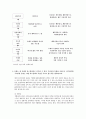 소비자 행동론 생각할 문제를 정리 12페이지