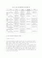 매스미디어의 기능 6페이지