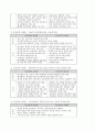 삶과 인간관계 7페이지