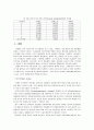 빈곤과 기초생활보장제도의 현황과 문제점, 개선방안, 외국사례 23페이지