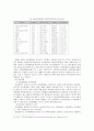 빈곤과 기초생활보장제도의 현황과 문제점, 개선방안, 외국사례 34페이지
