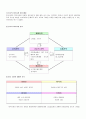 진로의 해외진출 성공사례 18페이지